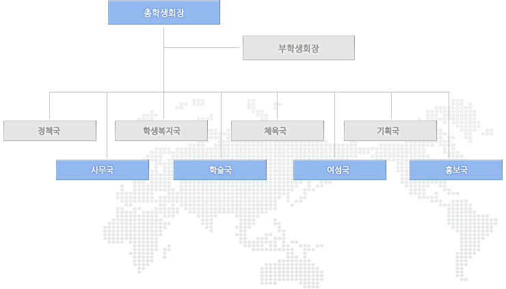 총학생회소개