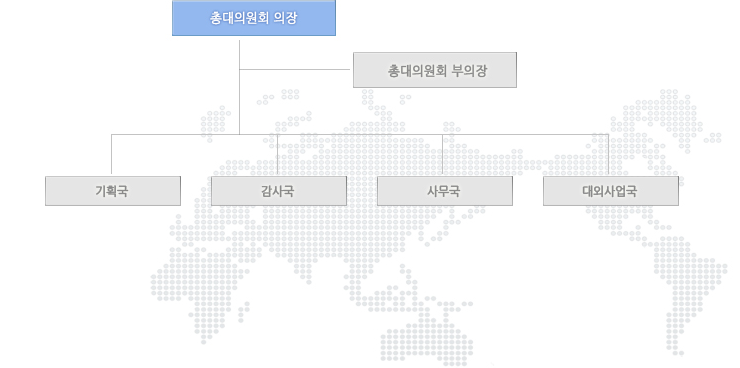 총대의원회 소개