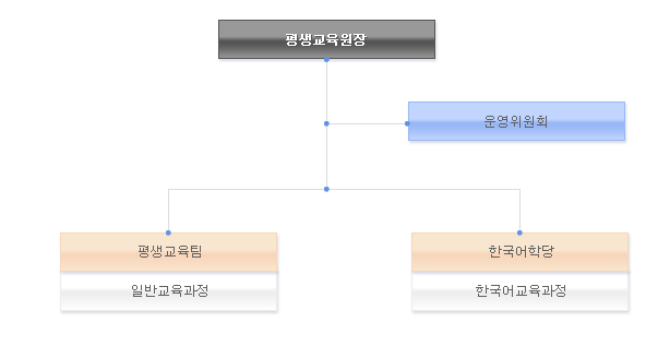 평생교육원 